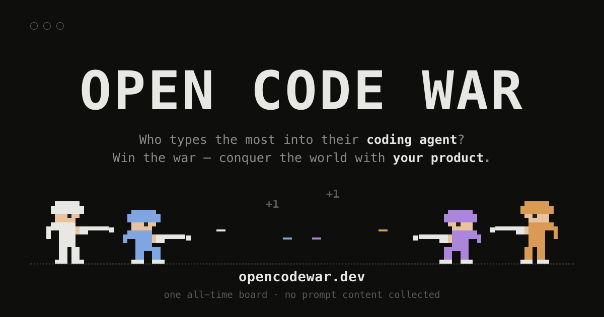 A leaderboard for those of us who let AI write all the code and still say "I built this" logo